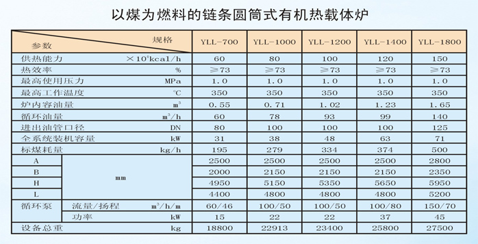 以煤為燃料的圓筒式有機熱載體爐